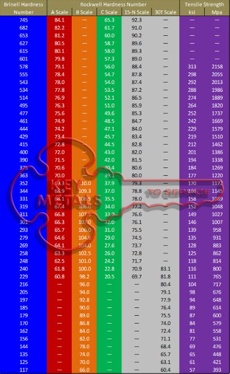 hardness test metal|hardness of metals chart.